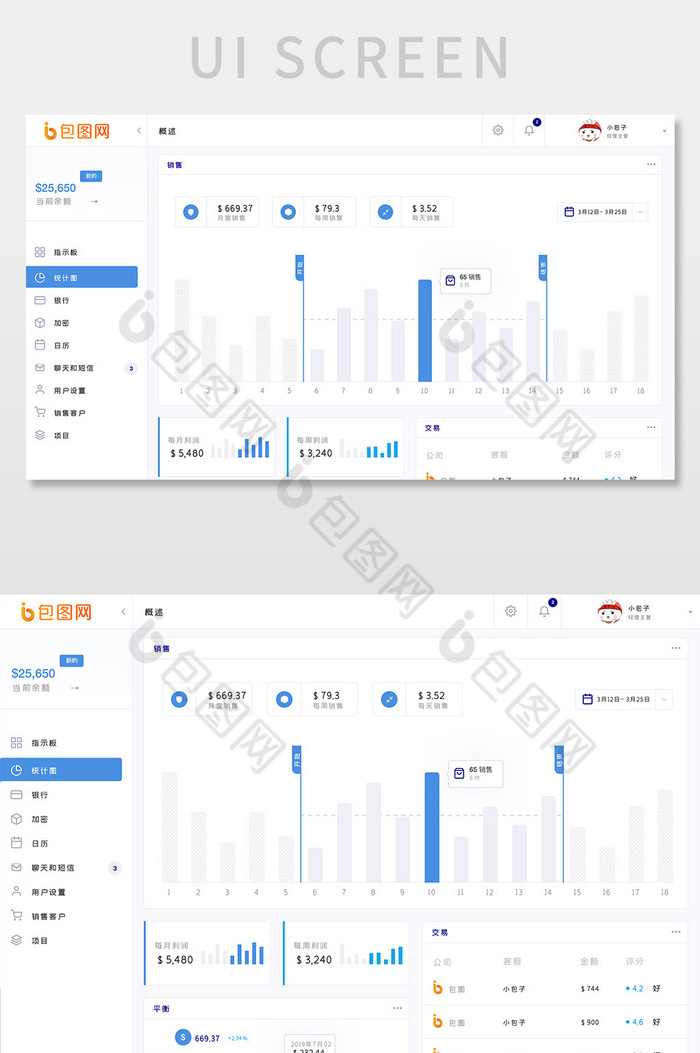 蓝色科技电商服务系统销售概况网页界面图片图片