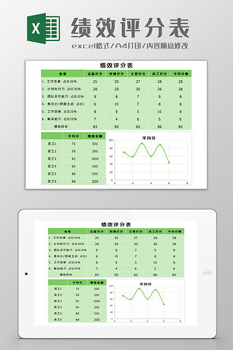 绩效评分表Excel模板图片