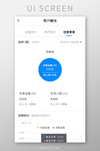 商户模块APP经营管理UI移动界面图片