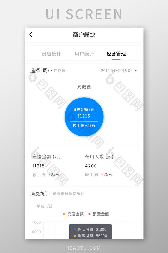 商户模块APP经营管理UI移动界面