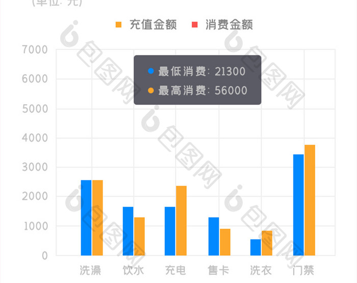 商户模块APP经营管理UI移动界面