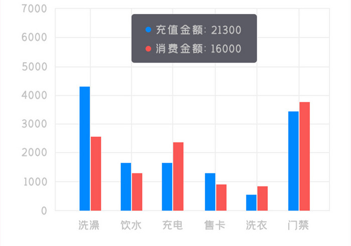 商户模块APP设备统计UI移动界面