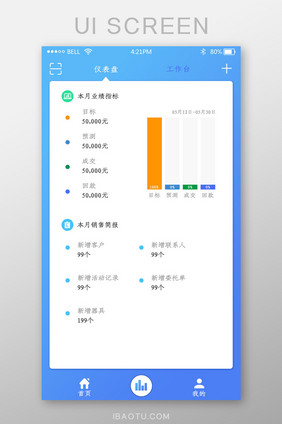 app仪表盘页面