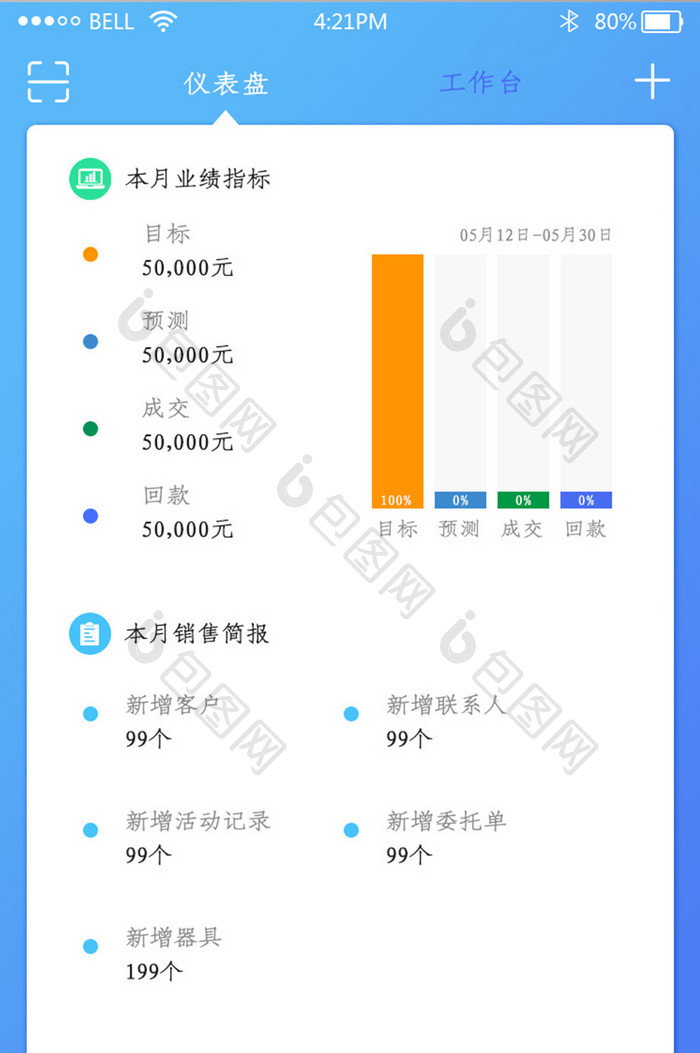 app仪表盘页面