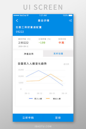 蓝色科技金融理财app基金走势移动界面