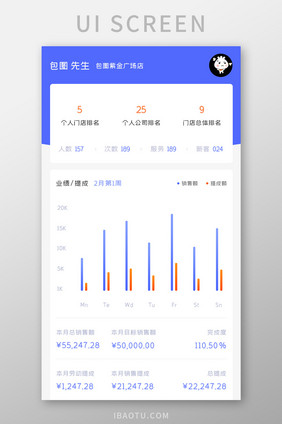 企业管理APP业绩提成UI移动界面
