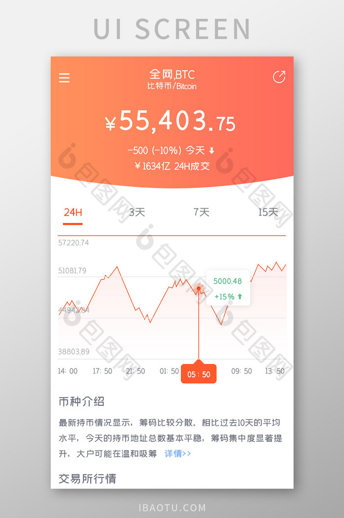比特币APP币种介绍UI移动界面图片图片