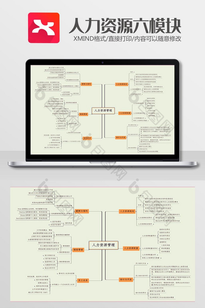人力资源六模块Xmind模板图片图片