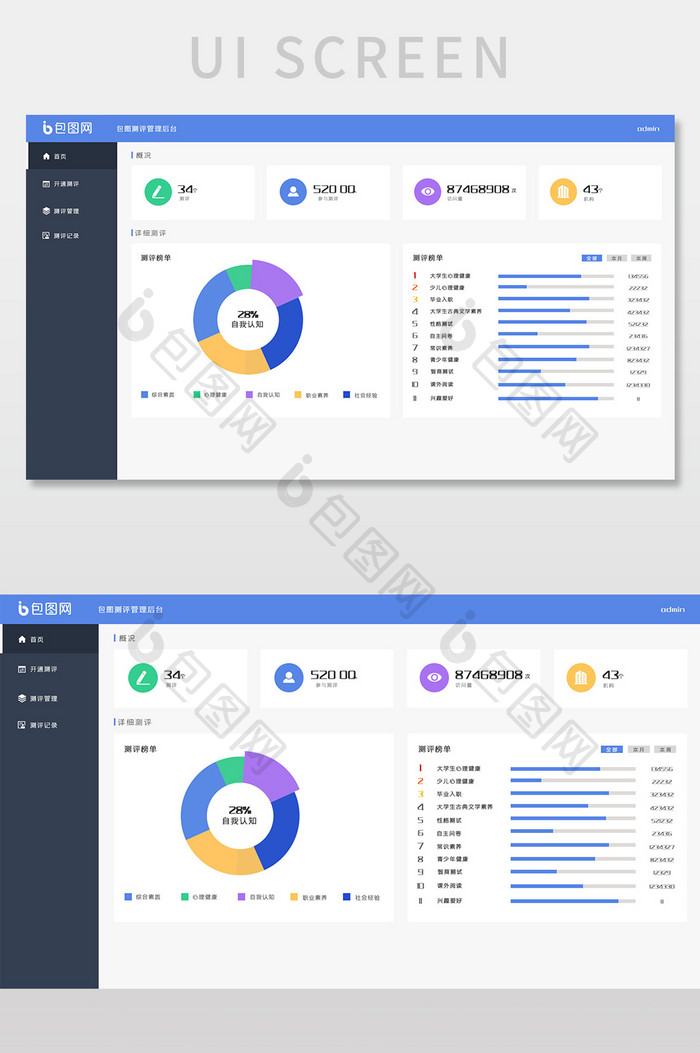 蓝色扁平测评UI网页界面