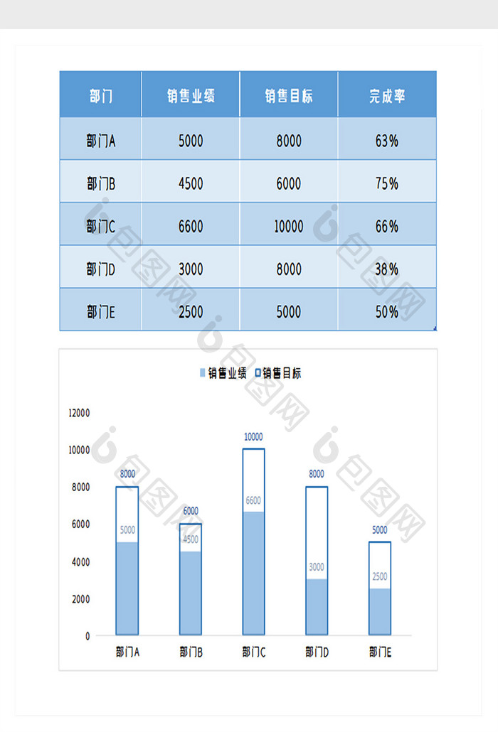 销售部门业绩完成报表excel模板