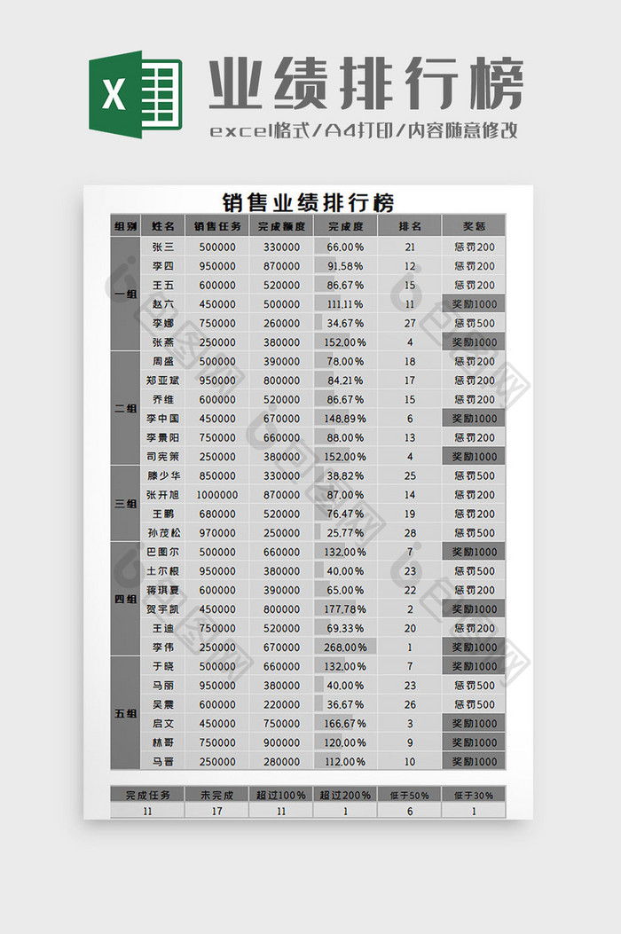 业绩排行榜Excel模板