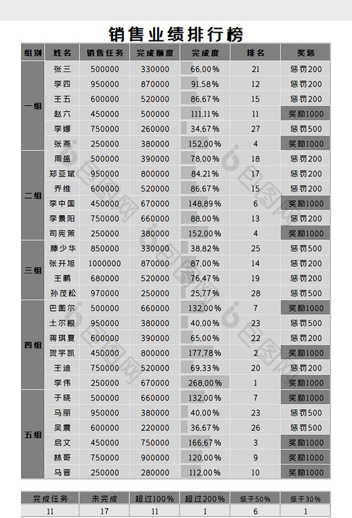 业绩排行榜Excel模板