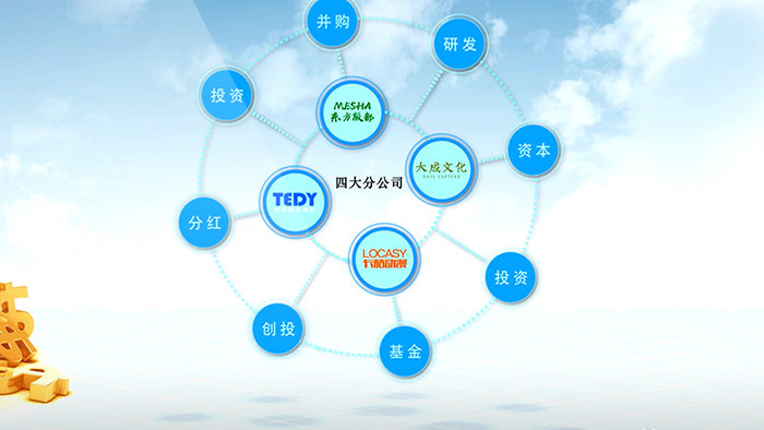 科技简约组织构架图分支图树状图AE模板