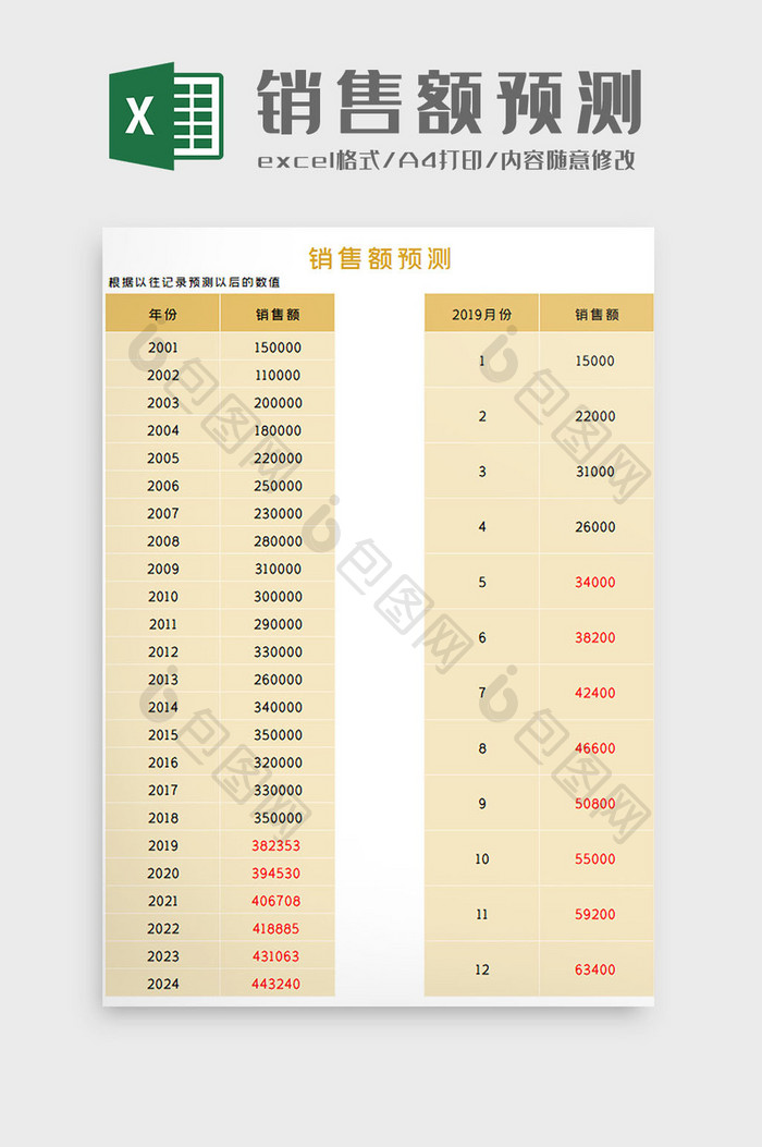 销售额预测Excel模板