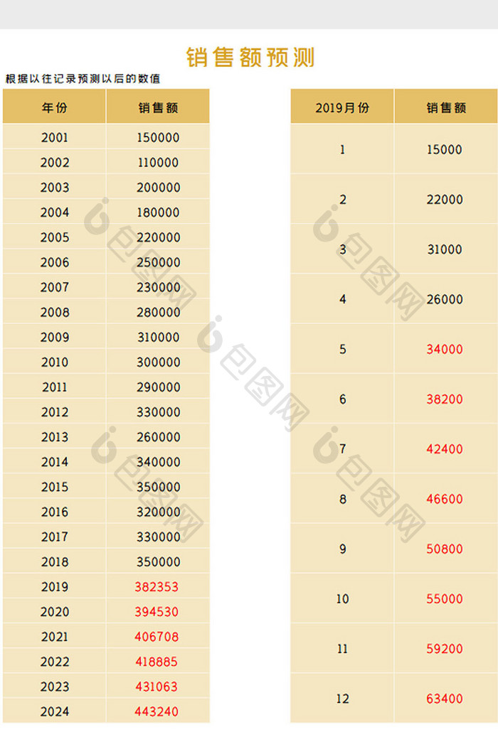 销售额预测Excel模板