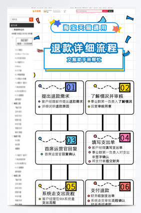 卡通浅色淘宝天猫退款流程详情页模板