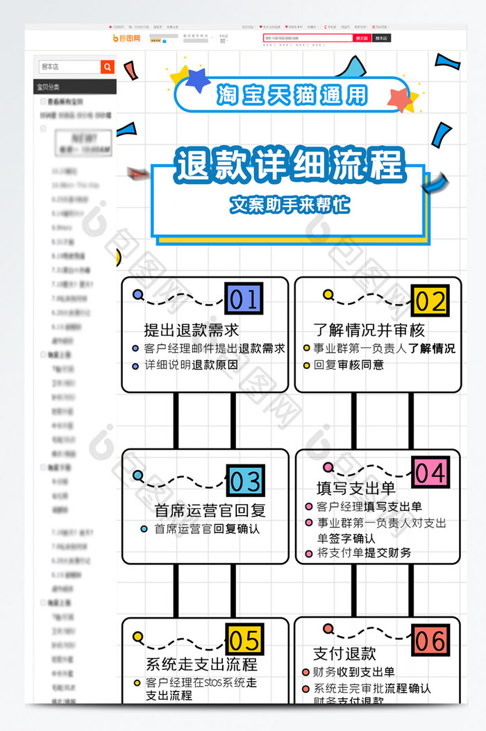 卡通浅色淘宝天猫退款流程详情页模板