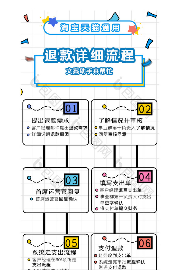 卡通浅色淘宝天猫退款流程详情页模板