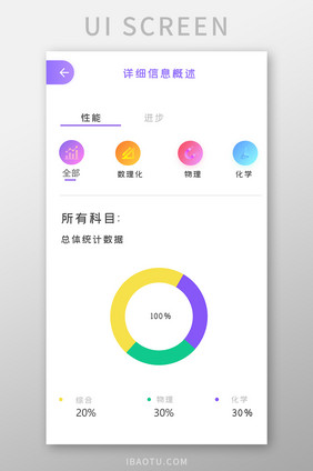 白色在线教育app数据统计ui界面设计