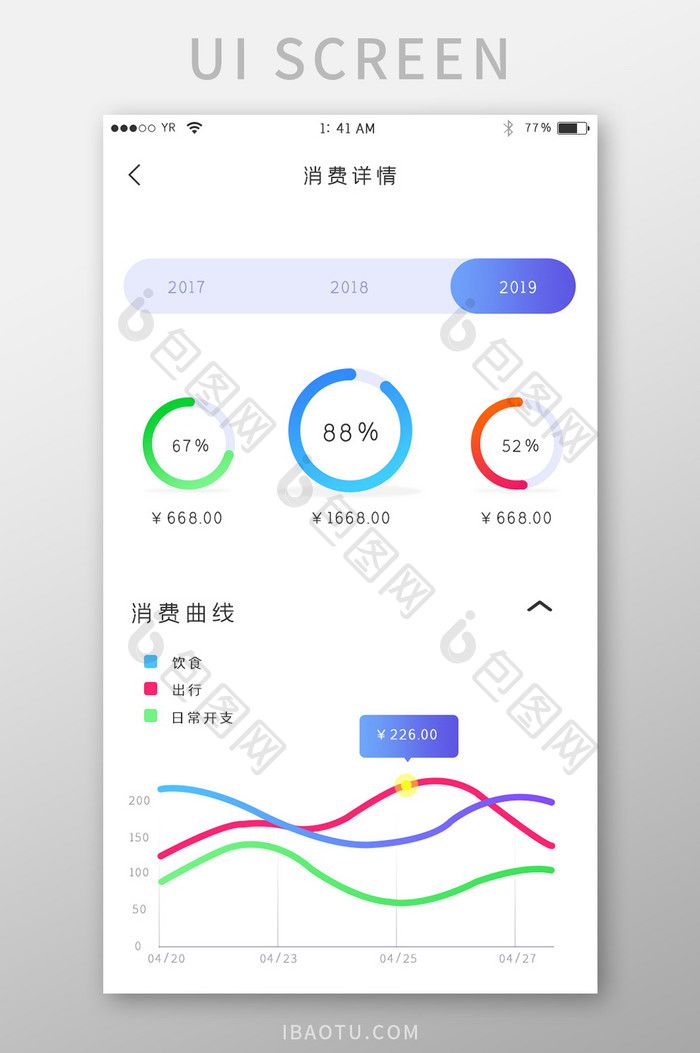 多色渐变炫酷风格消费详情数据可视化界面