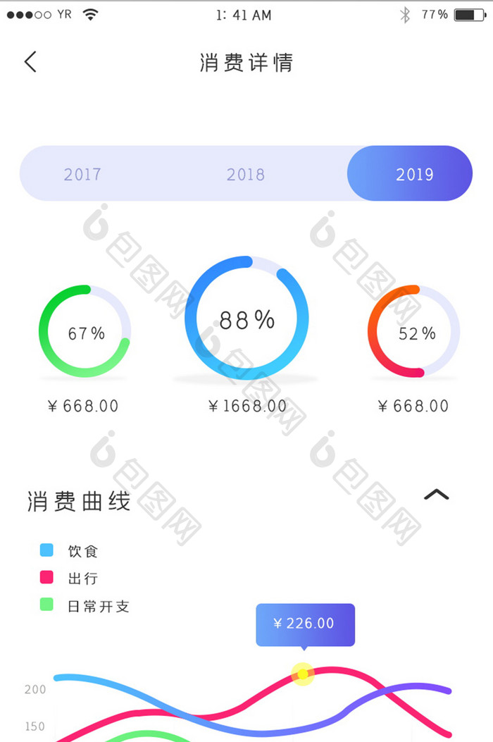 多色渐变炫酷风格消费详情数据可视化界面