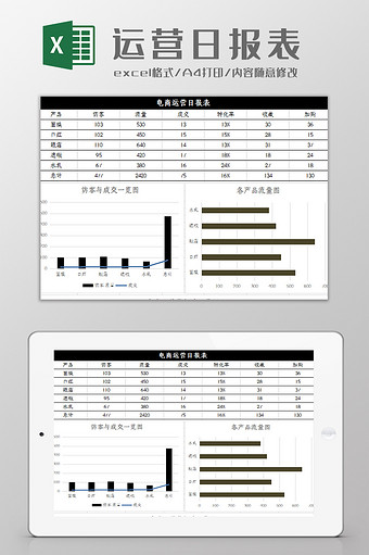 电商运营日报表excel模板图片