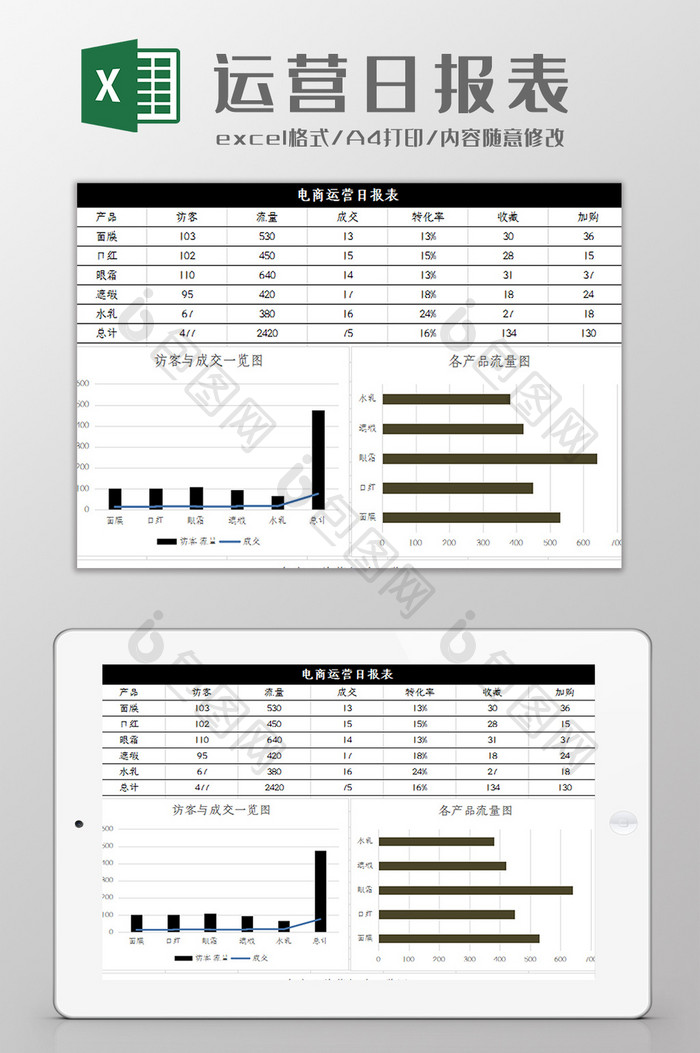 电商运营日报表excel模板