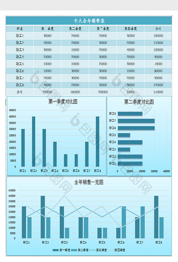 自动生成个人全年销售表Excel模板