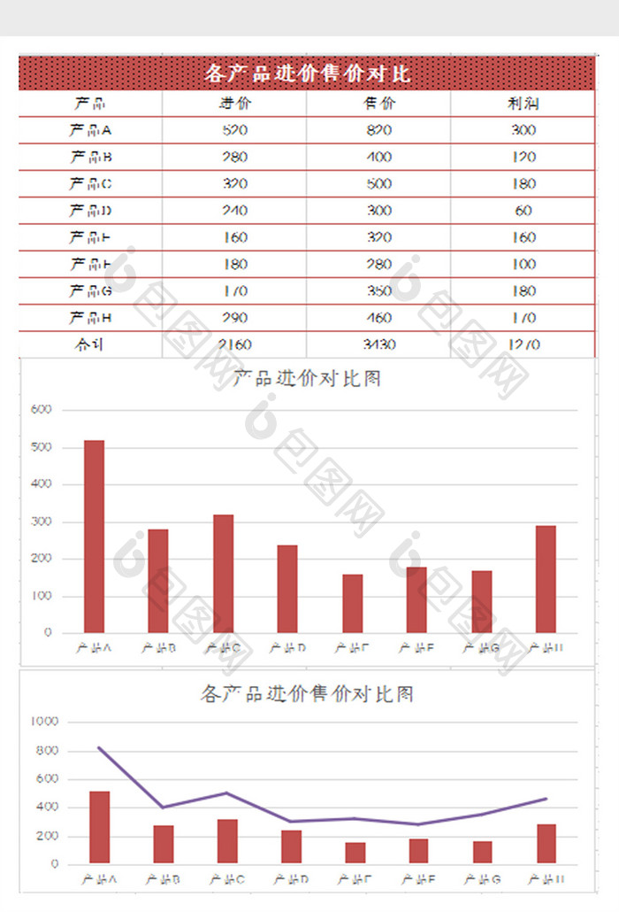 自动生成产品进价表excel模板