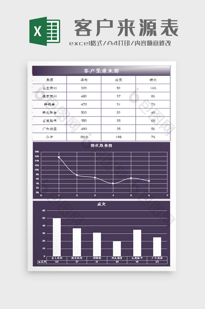 客户来源渠道表excel模板