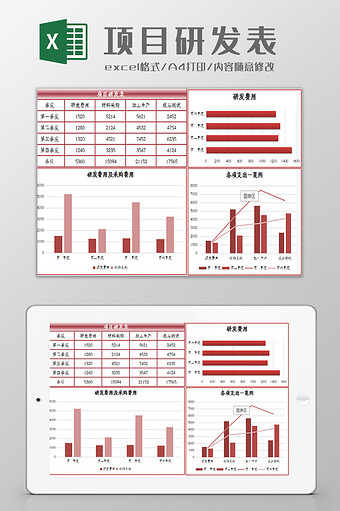 项目研发成本预算表Excel模板图片