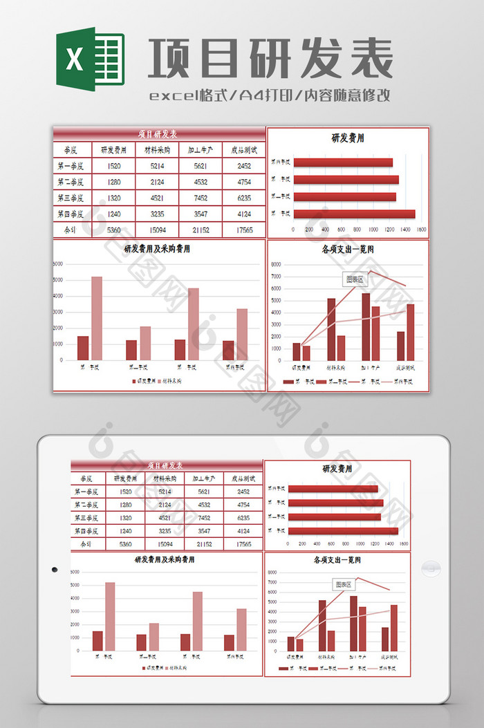 项目研发成本预算表Excel模板