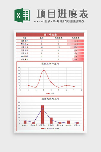 产品生产项目进度表Excel模板图片