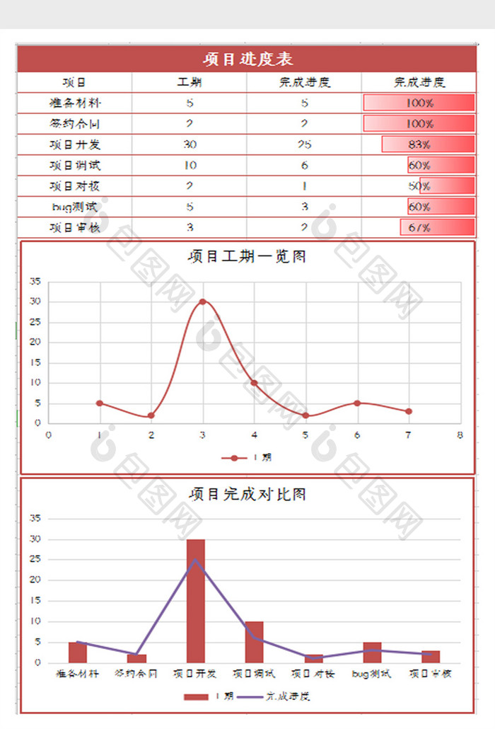 产品生产项目进度表Excel模板