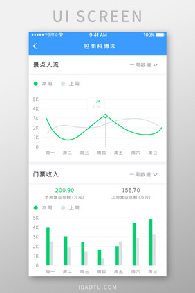 蓝色科技景区游览app数据统计移动界面