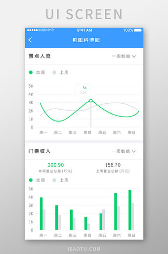 蓝色科技景区游览app数据统计移动界面图片