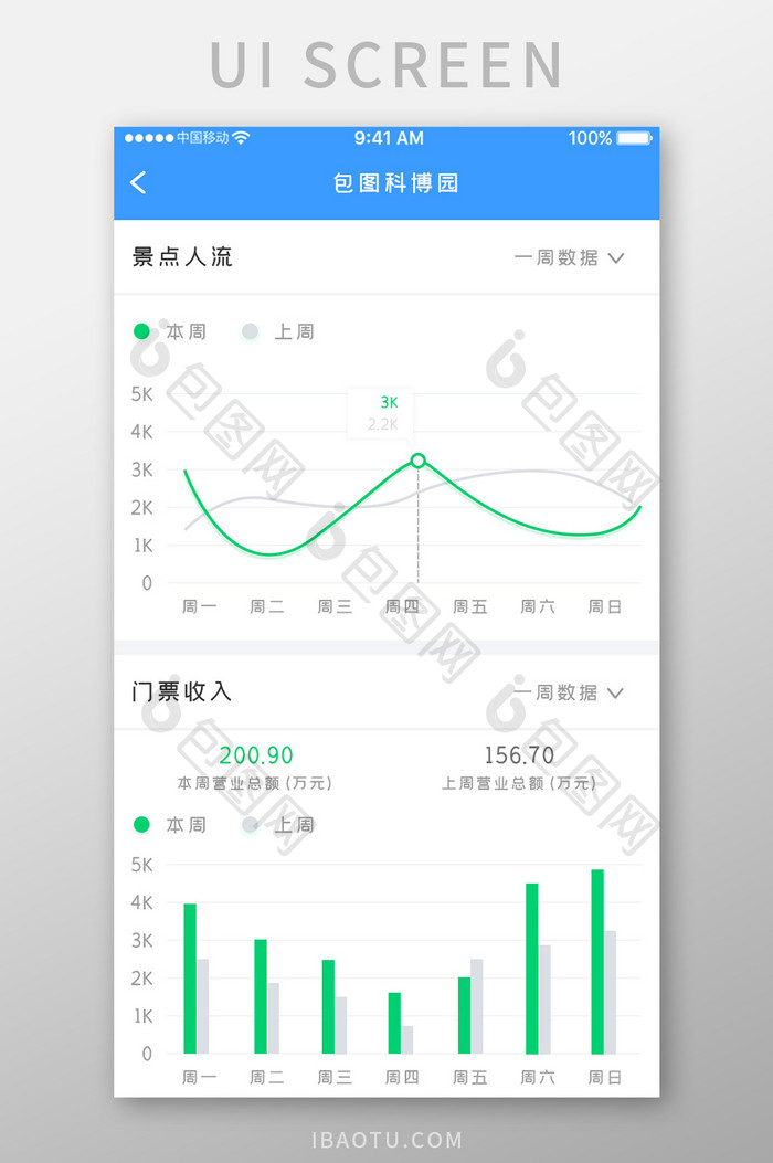 蓝色科技景区游览app数据统计移动界面