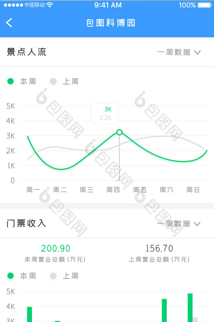 蓝色科技景区游览app数据统计移动界面