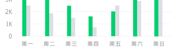 蓝色科技景区游览app数据统计移动界面