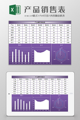 产品销售周报表excel模板图片