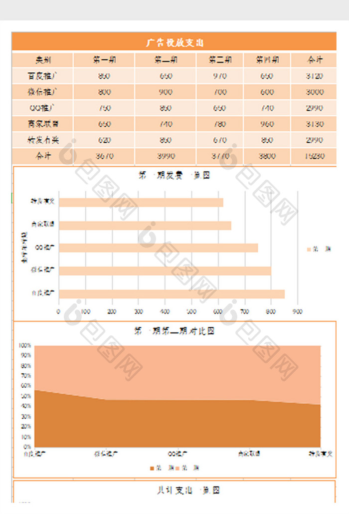 企业广告投放预算表excel模板