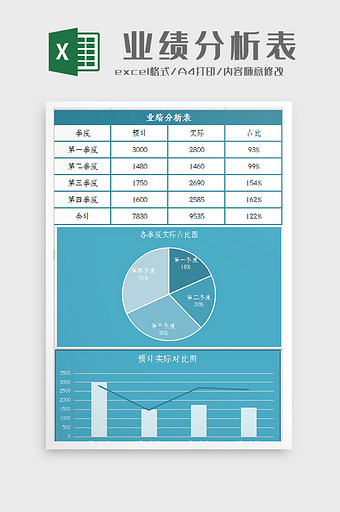 业绩分析表Excel模板图片