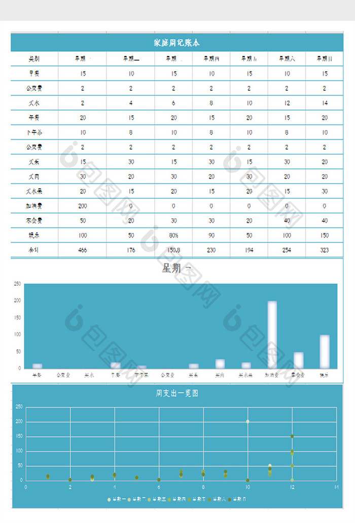 家庭周记账表excel模板