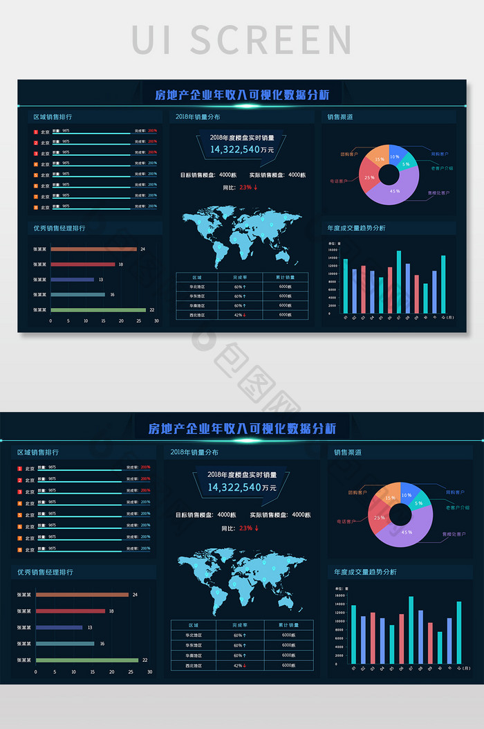 深蓝色大气房地产企业年收入可视化数据