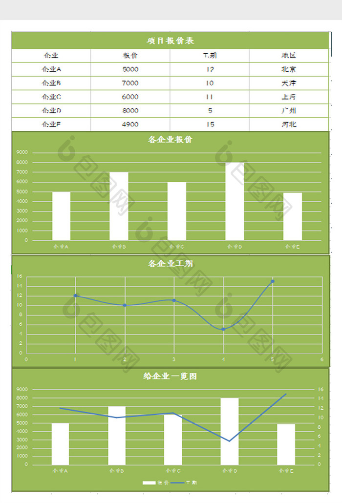 自动生成项目报价表Excel模板