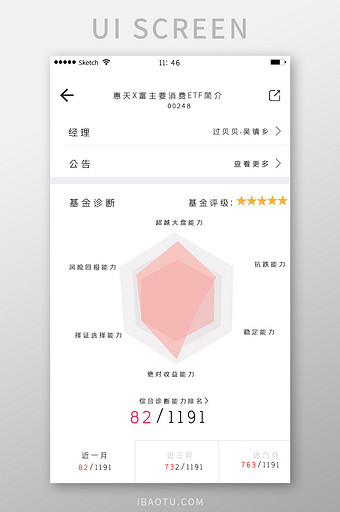 白色极简小清新唯美基金评级雷达图评估界面图片