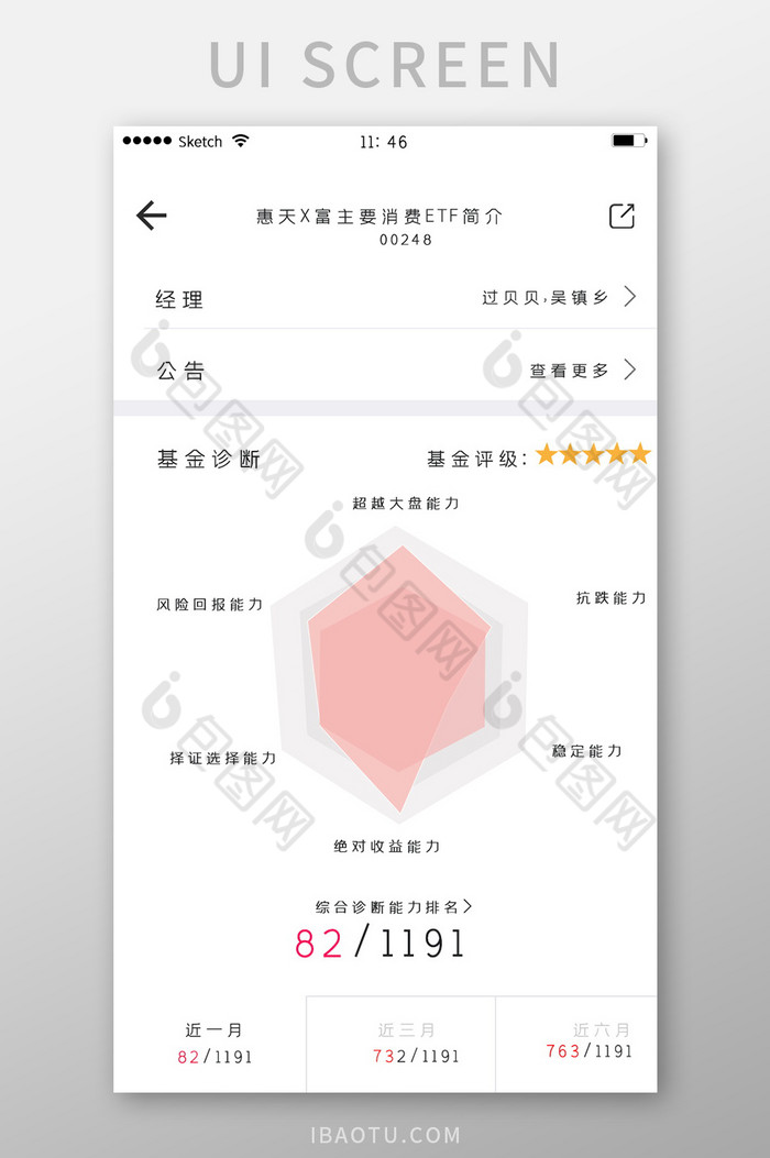 白色极简小清新唯美基金评级雷达图评估界面图片图片