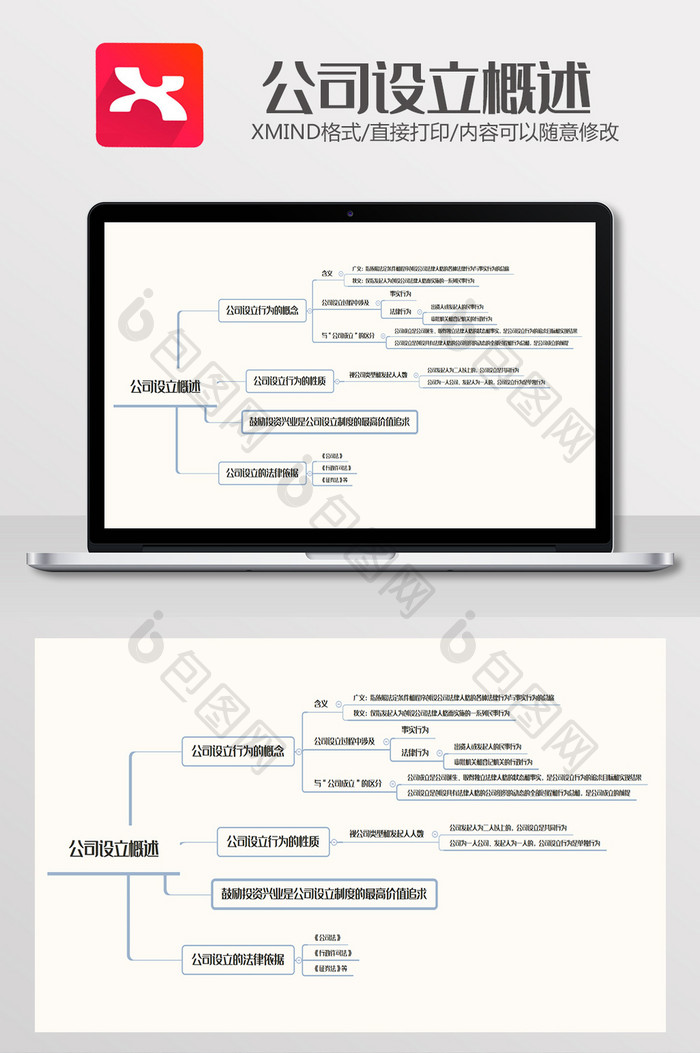 公司设立概述思维导图XMind模板