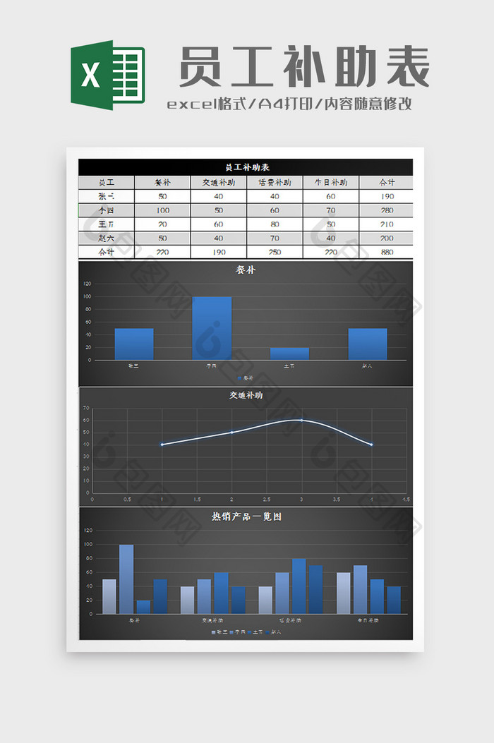 自动生成企业员工补助表Excel模板