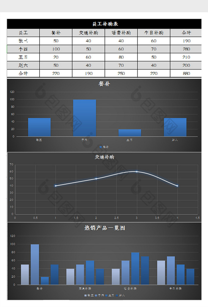 自动生成企业员工补助表Excel模板